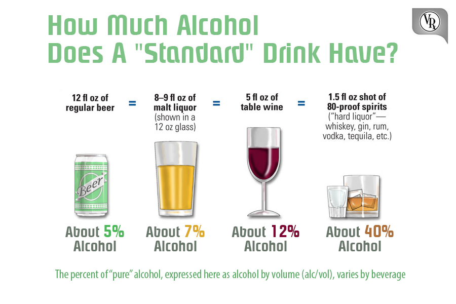 How much alcohol is in beer?
